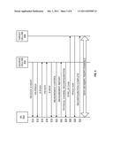 Alternate Transmission Scheme for High Speed Packet Access (HSPA) diagram and image