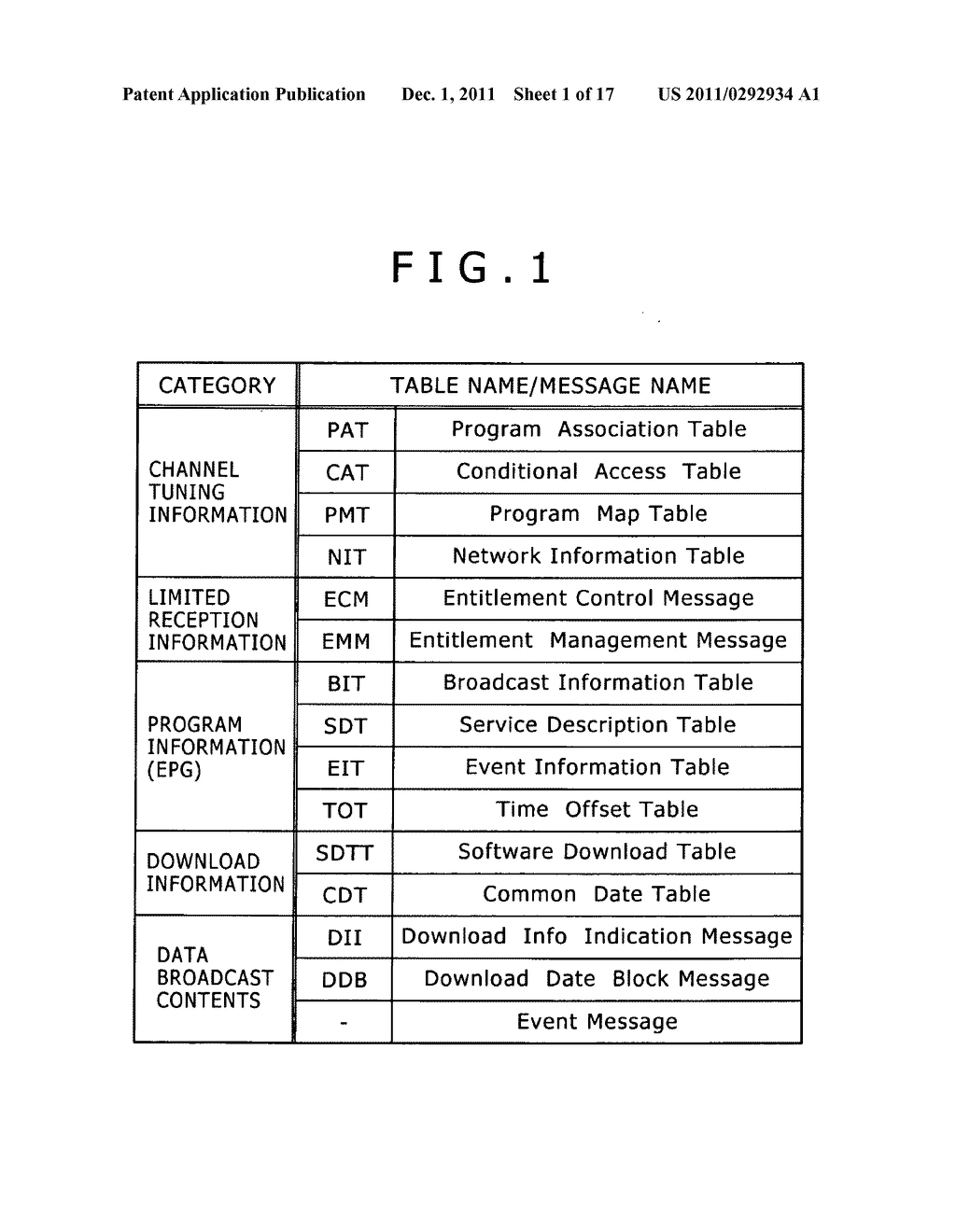 Data filtering apparatus and data filtering method - diagram, schematic, and image 02