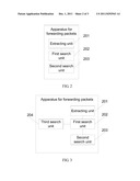 METHOD AND APPARATUS FOR FORWARDING PACKETS diagram and image