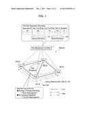 Path management control method, path management control program, path     management control device and path management control system diagram and image