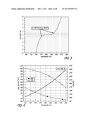 AUTOMATED BANDWIDTH / WAVELENGTH ADJUSTMENT SYSTEMS AND METHODS FOR SHORT     PULSE LASERS AND OPTICAL AMPLIFIERS diagram and image