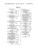 Network Device diagram and image