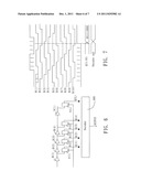 Method of Using Average Phase Difference to Measure a Distance and     Apparatus for the Same diagram and image