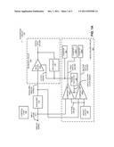 MULTIPLE-INPUT, ON-CHIP OSCILLOSCOPE diagram and image