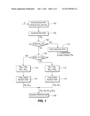 MESSAGE PASSING INTERFACE (MPI) FRAMEWORK FOR INCREASING EXECUTION     SPEEDAULT DETECTION USING EMBEDDED WATERMARKS diagram and image