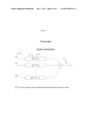 ORTHONORMAL TIME-FREQUENCY SHIFTING AND SPECTRAL SHAPING COMMUNICATIONS     METHOD diagram and image