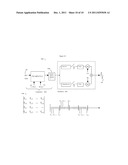 ORTHONORMAL TIME-FREQUENCY SHIFTING AND SPECTRAL SHAPING COMMUNICATIONS     METHOD diagram and image