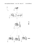 MANAGING CALL FORWARDING PROFILES diagram and image