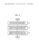 System, medium and method of encoding/decoding multi-channel audio signals diagram and image