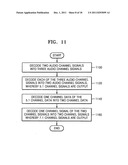 System, medium and method of encoding/decoding multi-channel audio signals diagram and image