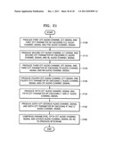 System, medium and method of encoding/decoding multi-channel audio signals diagram and image