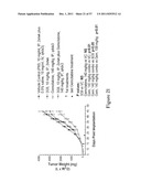 Compositions and Methods for Inhibiting Growth of SMAD-4 Deficient Cancers diagram and image