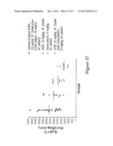 Compositions and Methods for Inhibiting Growth of SMAD-4 Deficient Cancers diagram and image