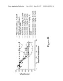 Compositions and Methods for Inhibiting Growth of SMAD-4 Deficient Cancers diagram and image