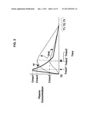 Anti-viral compositions and methods for administration diagram and image