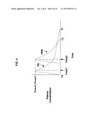 Anti-viral compositions and methods for administration diagram and image