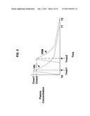 Anti-viral compositions and methods for administration diagram and image