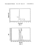 ANTIPERSPIRANT COMPOSITIONS diagram and image