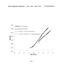 BRANCHED POLYMERS, COMPOSITIONS, AND USES THEREOF diagram and image