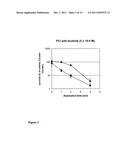 PHOTOCHEMICAL INTERNALISATION OF KINASE INHIBITORS diagram and image