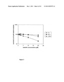 PHOTOCHEMICAL INTERNALISATION OF KINASE INHIBITORS diagram and image