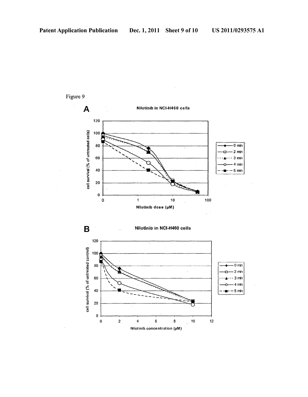 PHOTOCHEMICAL INTERNALISATION OF KINASE INHIBITORS - diagram, schematic, and image 10