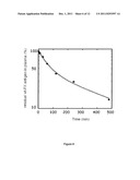 SERINE PROTEASE DERIVATIVES AND USES IN THE PREVENTION OR THE TREATMENT OF     BLOOD COAGULATION DISORDERS diagram and image