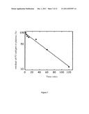 SERINE PROTEASE DERIVATIVES AND USES IN THE PREVENTION OR THE TREATMENT OF     BLOOD COAGULATION DISORDERS diagram and image