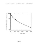 SERINE PROTEASE DERIVATIVES AND USES IN THE PREVENTION OR THE TREATMENT OF     BLOOD COAGULATION DISORDERS diagram and image