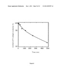 SERINE PROTEASE DERIVATIVES AND USES IN THE PREVENTION OR THE TREATMENT OF     BLOOD COAGULATION DISORDERS diagram and image