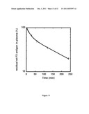 SERINE PROTEASE DERIVATIVES AND USES IN THE PREVENTION OR THE TREATMENT OF     BLOOD COAGULATION DISORDERS diagram and image