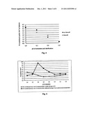 METHOD TO PRODUCE AN IMMUNOGLOBULIN PREPARATION WITH IMPROVED YIELD diagram and image