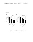 Anticancer Composition Comprising Antitumor Agent and Substance Having     Inhibitory Effects on L1CAM Activity and Expression diagram and image