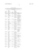 POLYNUCLEOTIDES AND POLYPEPTIDE SEQUENCES INVOLVED IN THE PROCESS OF BONE     REMODELING diagram and image