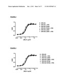 Antibody Variants Having Modifications In The Constant Region diagram and image