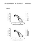 Antibody Variants Having Modifications In The Constant Region diagram and image