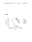 Antibody Variants Having Modifications In The Constant Region diagram and image