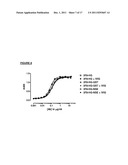 Antibody Variants Having Modifications In The Constant Region diagram and image