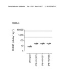 Antibody Variants Having Modifications In The Constant Region diagram and image