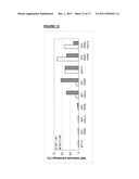 Antibody Variants Having Modifications In The Constant Region diagram and image