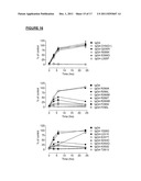 Antibody Variants Having Modifications In The Constant Region diagram and image