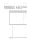 Antibody Variants Having Modifications In The Constant Region diagram and image