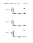 Antigen-presenting complex-binding compositions and uses thereof diagram and image