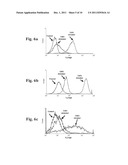 Antigen-presenting complex-binding compositions and uses thereof diagram and image