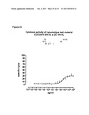 CROSS-SPECIES-SPECIFIC PSMAxCD3 BISPECIFIC SINGLE CHAIN ANTIBODY diagram and image