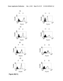 CROSS-SPECIES-SPECIFIC PSMAxCD3 BISPECIFIC SINGLE CHAIN ANTIBODY diagram and image