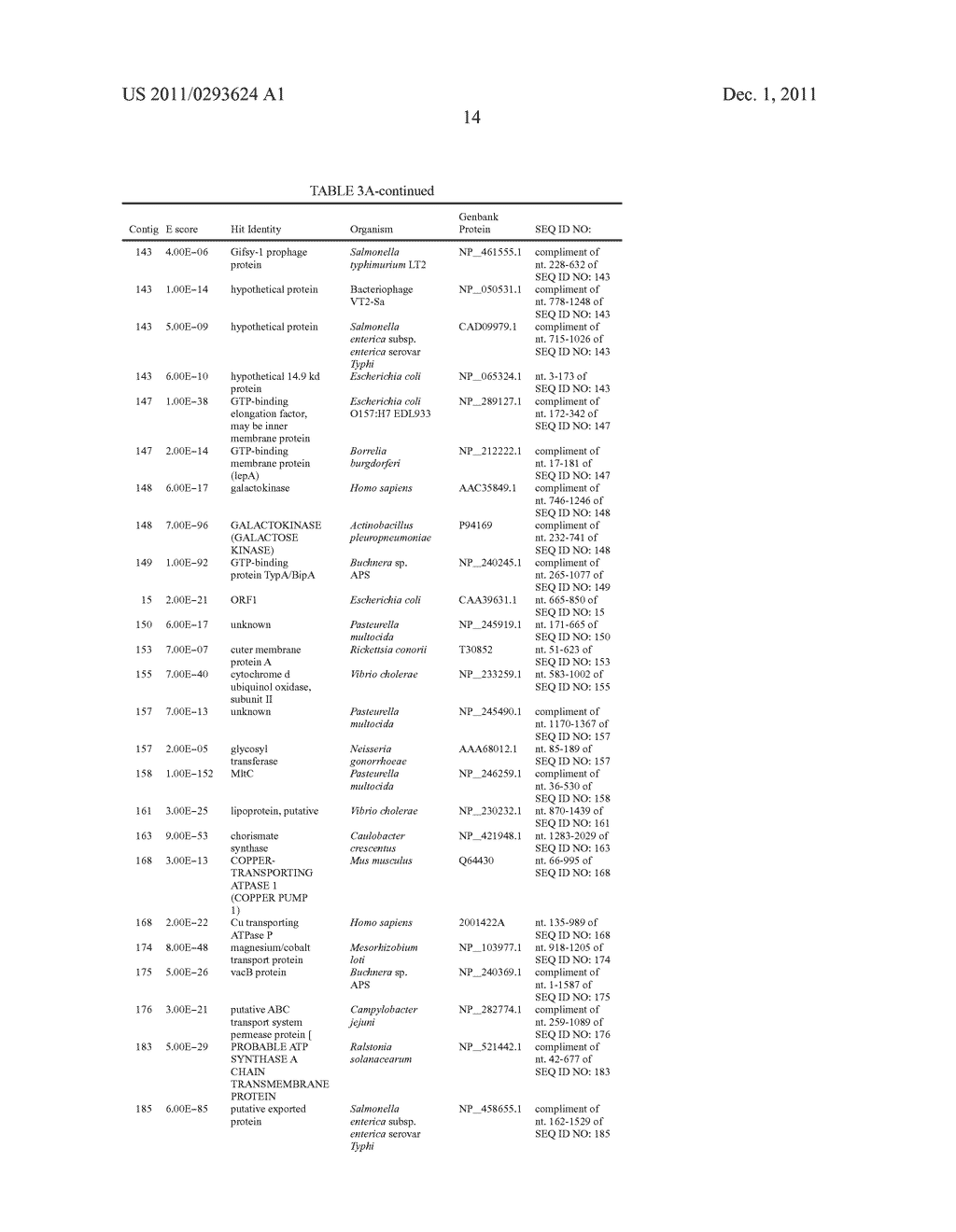 Genes of an Otitis Media Isolate of NonTypeable Haemophilus Influenzae - diagram, schematic, and image 30