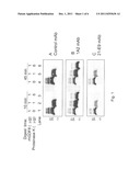 Antibodies to Human GDF8 diagram and image