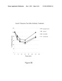 Antibodies to Human GDF8 diagram and image