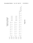 Antibodies to Human GDF8 diagram and image